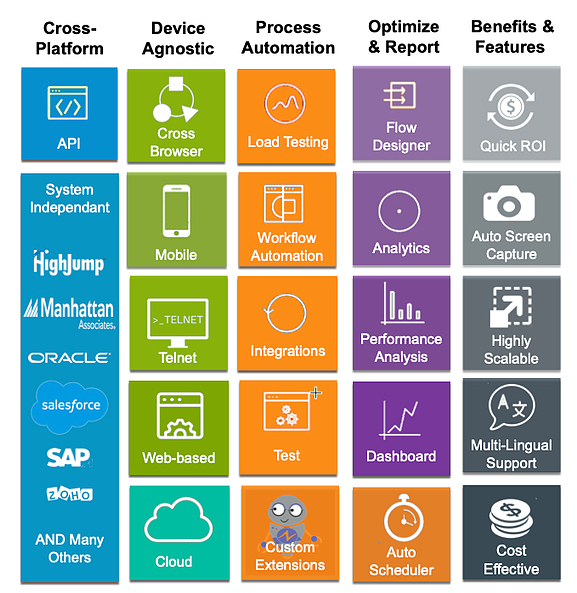 RPA chart